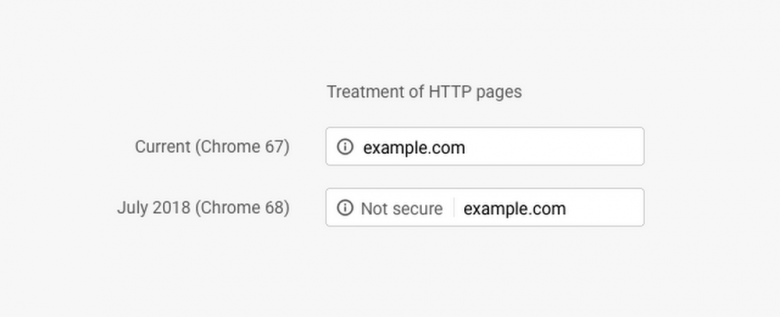 HTTPS Chrome 68